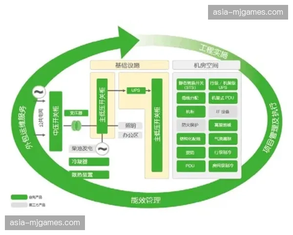 绿色节能架构在当前周期内实现优化 这种改良契合了体育产业低碳化的大势