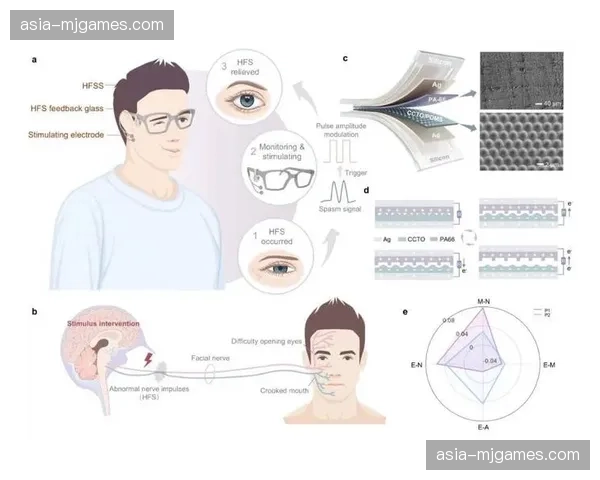设备更新:多家俱乐部采购新型可穿戴设备,用于监测球员在高速转换中的神经疲劳度